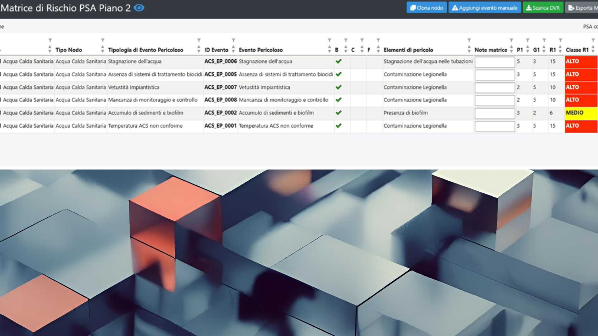 Matrice di rischio generata dal software
